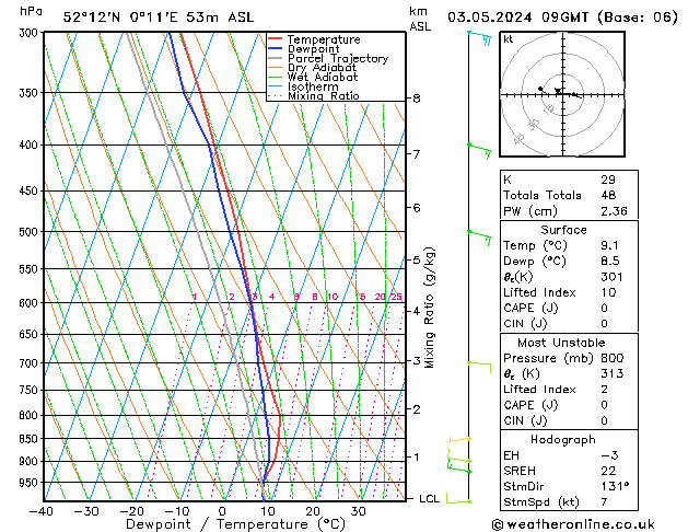 Modell Radiosonden GFS Fr 03.05.2024 09 UTC