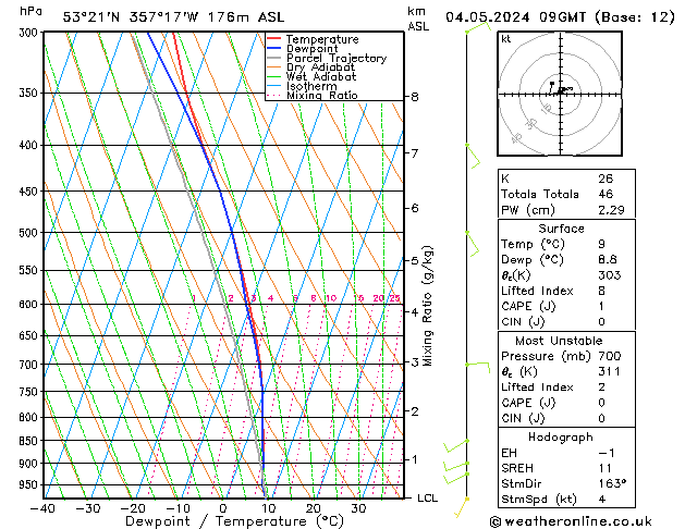 Modell Radiosonden GFS Sa 04.05.2024 09 UTC