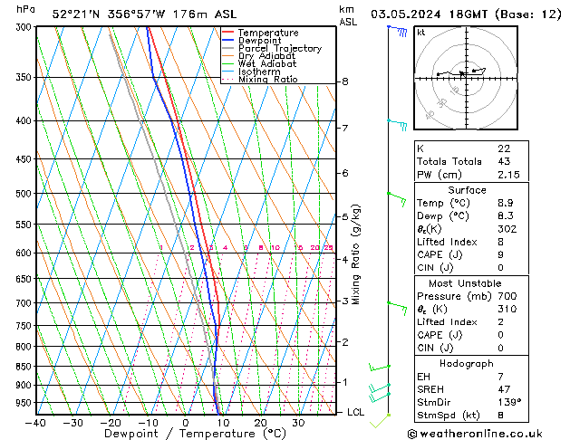 Modell Radiosonden GFS Fr 03.05.2024 18 UTC