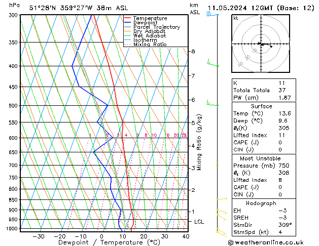 Modell Radiosonden GFS Sa 11.05.2024 12 UTC