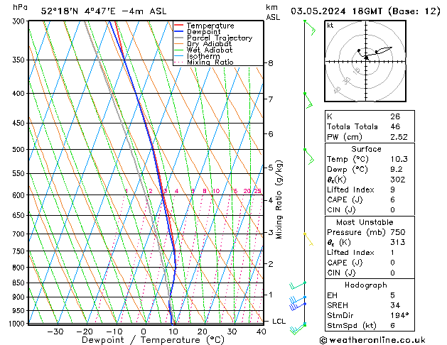 Model temps GFS vr 03.05.2024 18 UTC