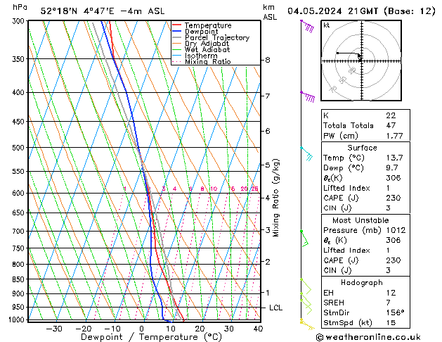 Model temps GFS za 04.05.2024 21 UTC