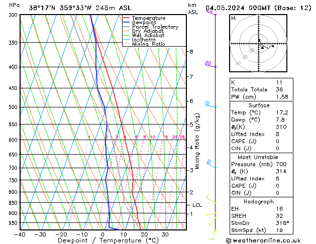 Model temps GFS sáb 04.05.2024 00 UTC