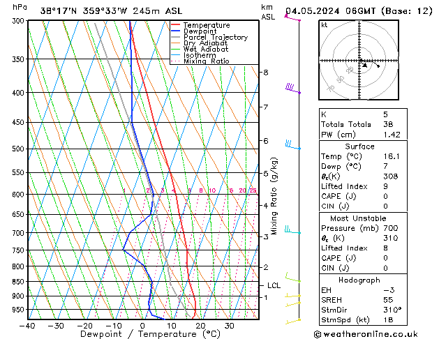 Model temps GFS sáb 04.05.2024 06 UTC