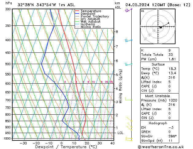 Model temps GFS Sa 04.05.2024 12 UTC