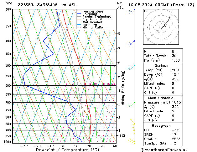 Model temps GFS Sex 10.05.2024 00 UTC