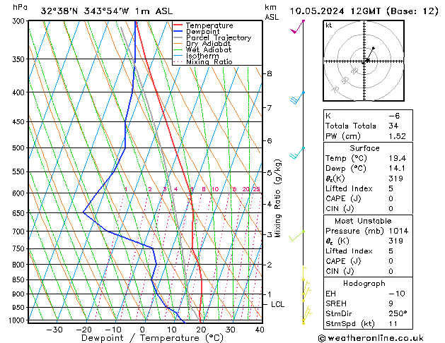 Model temps GFS Sex 10.05.2024 12 UTC