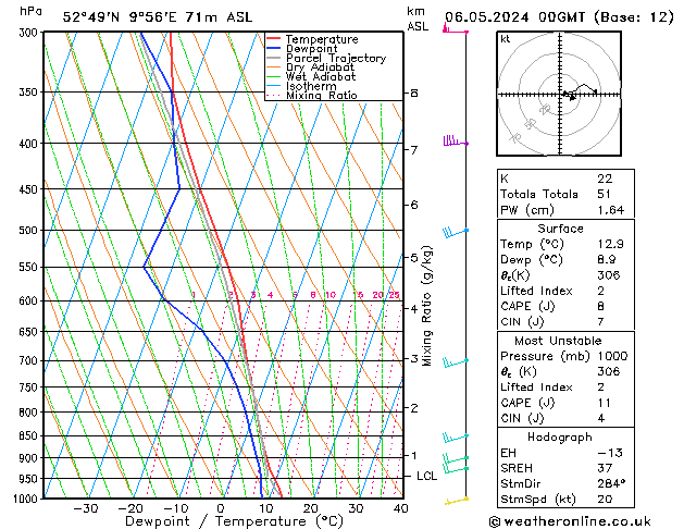 Modell Radiosonden GFS Mo 06.05.2024 00 UTC