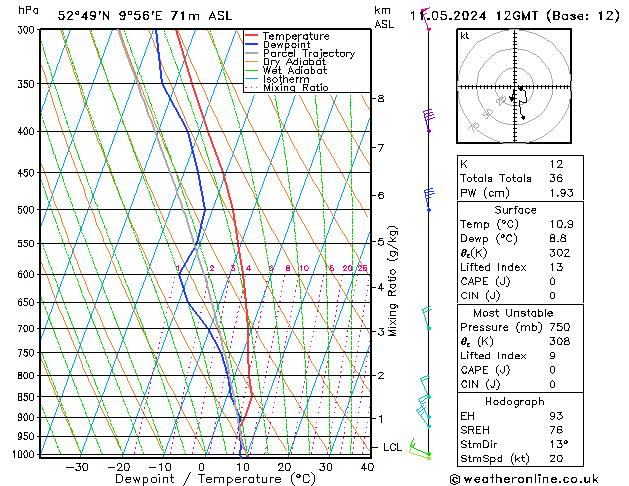 Modell Radiosonden GFS Sa 11.05.2024 12 UTC