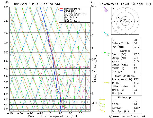 Model temps GFS Pá 03.05.2024 18 UTC