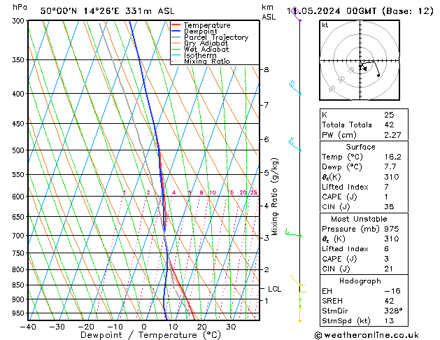 Model temps GFS So 11.05.2024 00 UTC