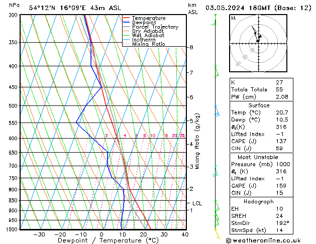 Model temps GFS pt. 03.05.2024 18 UTC