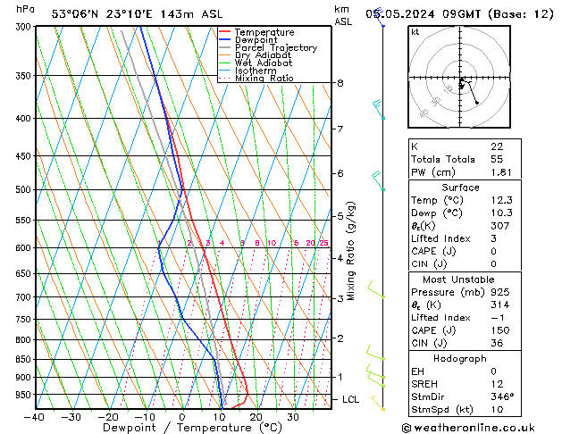 Model temps GFS nie. 05.05.2024 09 UTC