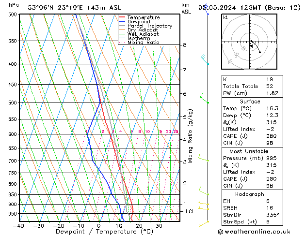 Model temps GFS nie. 05.05.2024 12 UTC