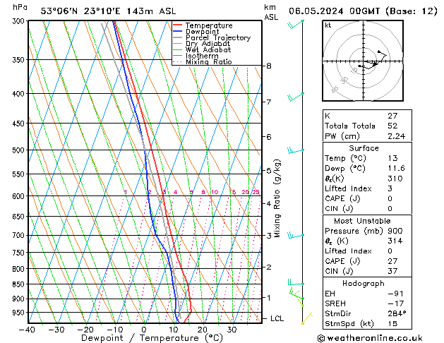 Model temps GFS pon. 06.05.2024 00 UTC