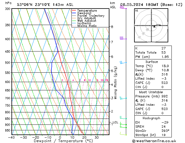 Model temps GFS pon. 06.05.2024 18 UTC