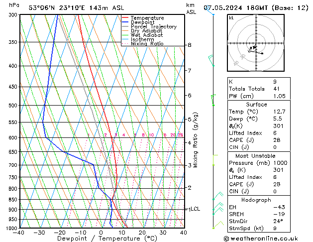 Model temps GFS wto. 07.05.2024 18 UTC