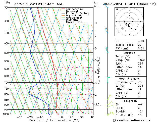 Model temps GFS śro. 08.05.2024 12 UTC