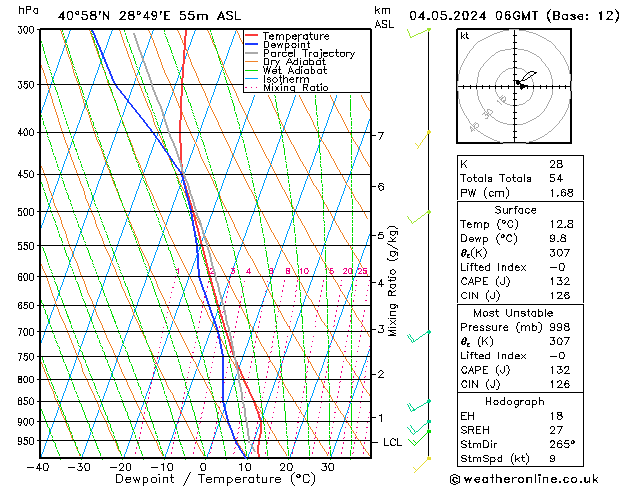 Model temps GFS Cts 04.05.2024 06 UTC