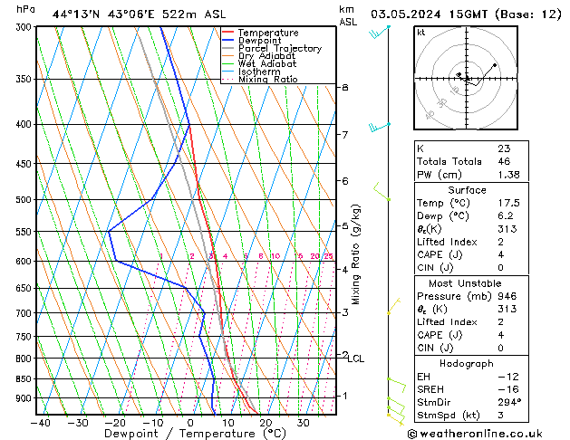 Model temps GFS 星期五 03.05.2024 15 UTC
