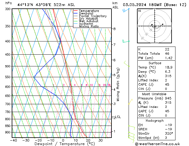 Model temps GFS 星期五 03.05.2024 18 UTC