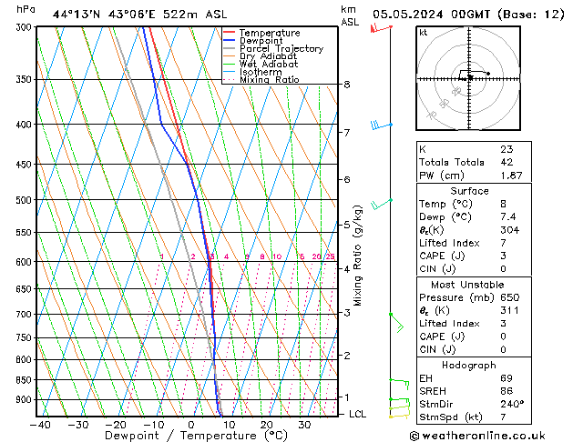 Model temps GFS Вс 05.05.2024 00 UTC