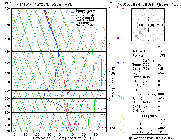 Model temps GFS Fr 10.05.2024 00 UTC