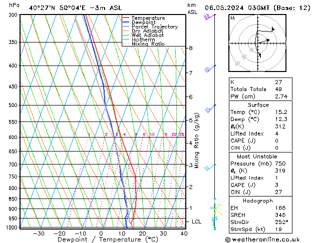 Model temps GFS pon. 06.05.2024 03 UTC