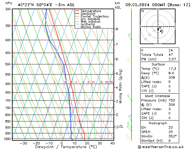 Modell Radiosonden GFS Do 09.05.2024 00 UTC