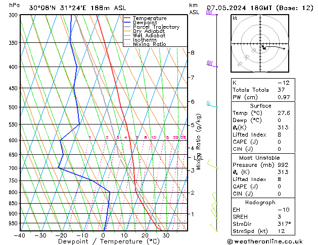 Model temps GFS Tu 07.05.2024 18 UTC