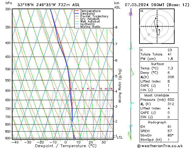 Model temps GFS Út 07.05.2024 06 UTC