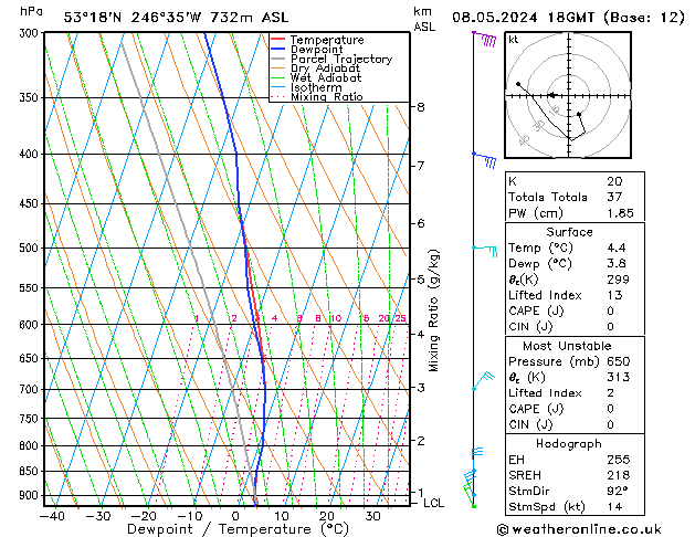 Modell Radiosonden GFS Mi 08.05.2024 18 UTC