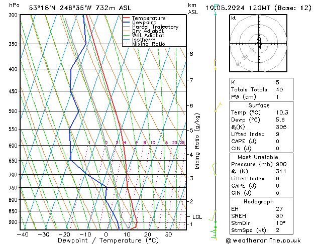 Model temps GFS пт 10.05.2024 12 UTC