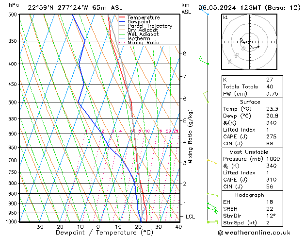 Model temps GFS pon. 06.05.2024 12 UTC