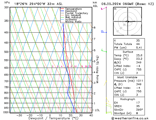 Model temps GFS Mo 06.05.2024 06 UTC