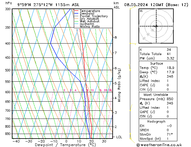 Model temps GFS wo 08.05.2024 12 UTC