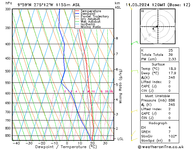Model temps GFS  11.05.2024 12 UTC