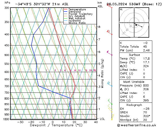 Model temps GFS Mo 06.05.2024 03 UTC