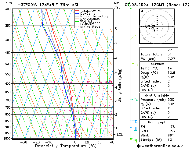 Model temps GFS Tu 07.05.2024 12 UTC