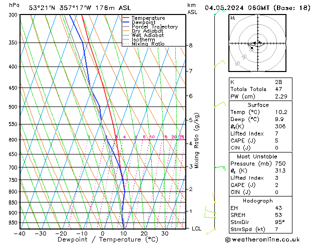 Modell Radiosonden GFS Sa 04.05.2024 06 UTC