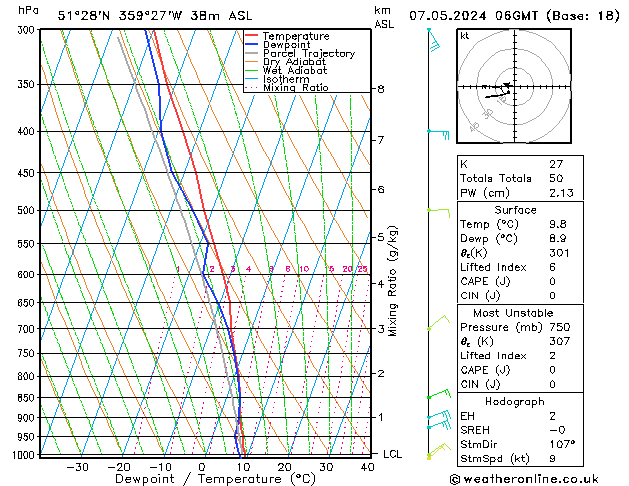 Modell Radiosonden GFS Di 07.05.2024 06 UTC