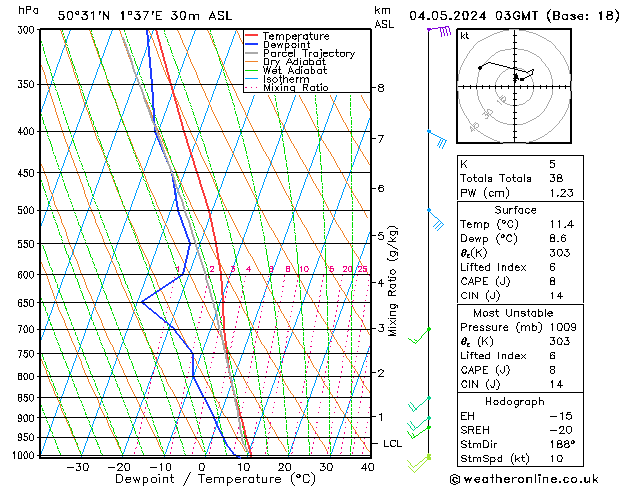 Model temps GFS sam 04.05.2024 03 UTC