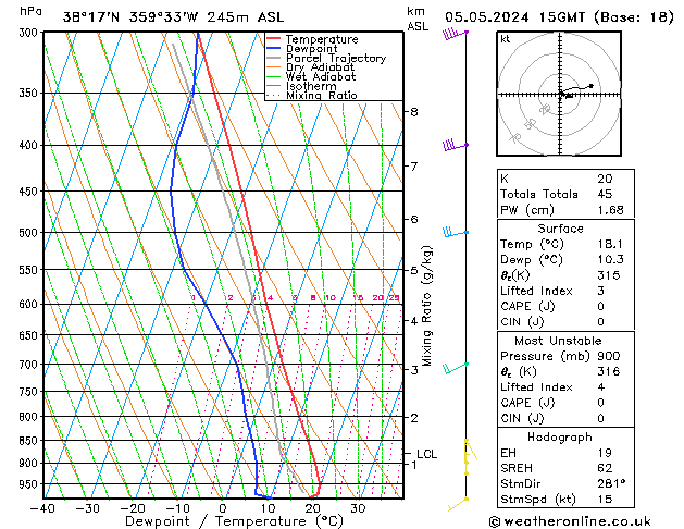 Modell Radiosonden GFS So 05.05.2024 15 UTC