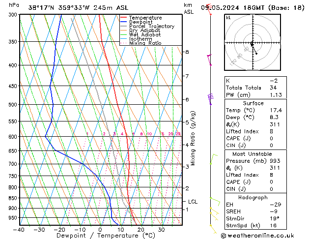 Model temps GFS jue 09.05.2024 18 UTC