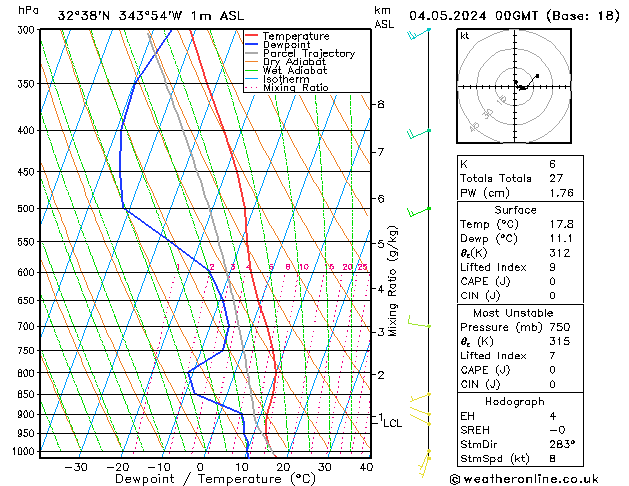 Model temps GFS Sáb 04.05.2024 00 UTC