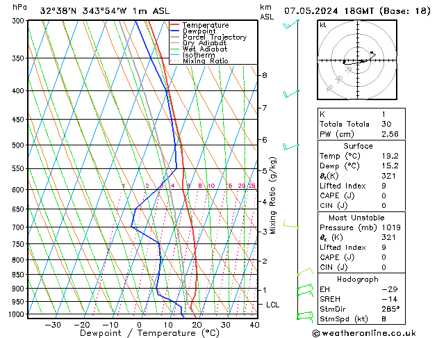 Model temps GFS Ter 07.05.2024 18 UTC