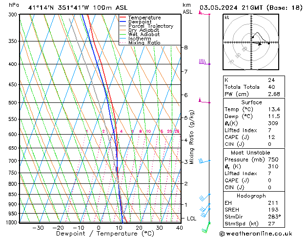 Model temps GFS Sex 03.05.2024 21 UTC