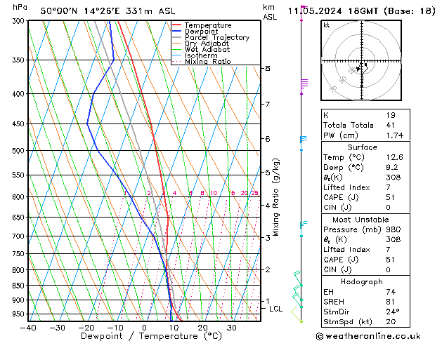 Model temps GFS So 11.05.2024 18 UTC