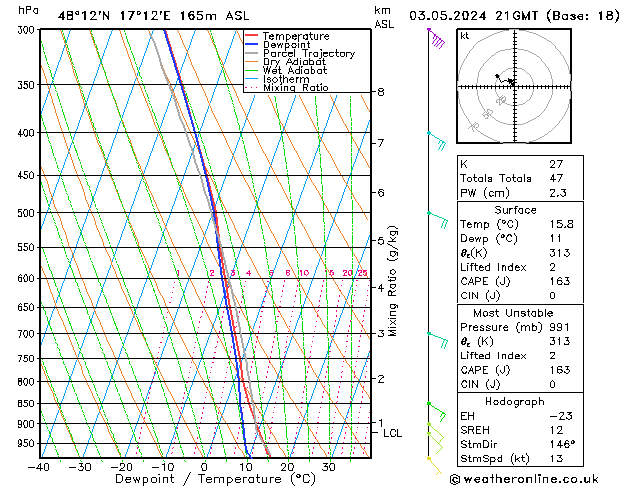 Modell Radiosonden GFS Fr 03.05.2024 21 UTC