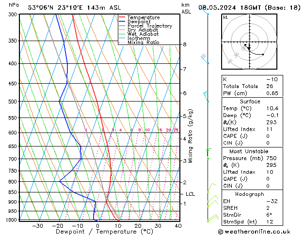 Model temps GFS śro. 08.05.2024 18 UTC